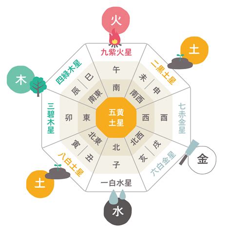 風水色|風水の方角別の色と運気